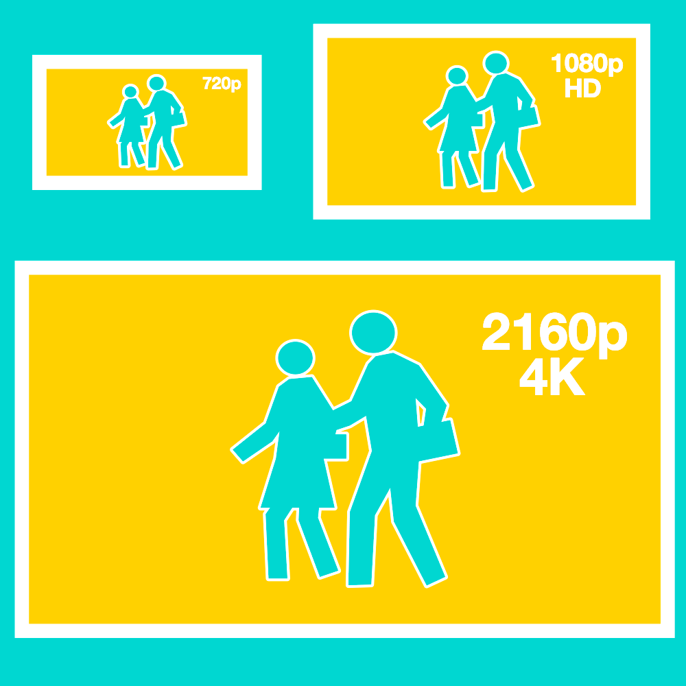 To scale diagram of popular video resolutions.