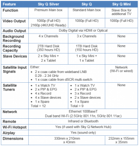 sky q family