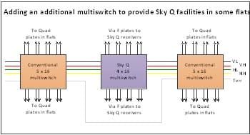 multi dweling