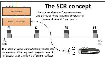 SCR