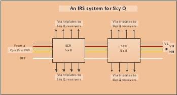 skyq