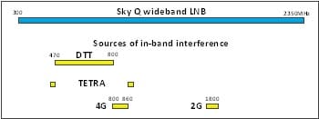data links