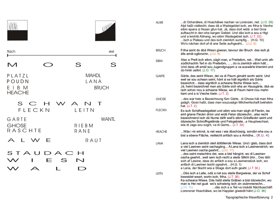 https://www.nextroom.at/building.php?id=32747&sid=31625&inc=pdf Karoline Seywald, nextroom.at, Landesbaupreis,,
Karoline Seywald, Archtektur & Bauforum: Stadtplanung: Visionen gefragt!, ÖGFA 6 km Stadt,Es darf wieder geträumt werden, Initiative Westbahnpark, BLA. Büro für Lustige Angelegenheiten, Westbahnpark, Raumaufblasen, Rudolfsheim-Fünfhaus: Traum vom Rekord-Pool im geteilten Bezirk, FM4 Klimatalks