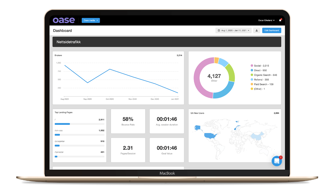 Mockup av Oase Analytics på en macbook