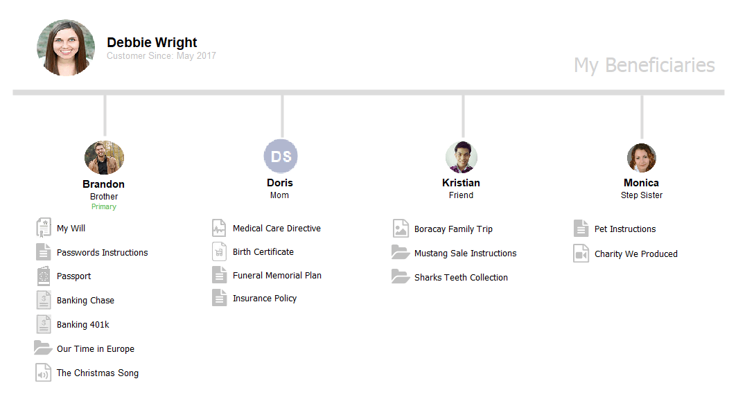 Manage your Beneficiaries Manage your Beneficiaries