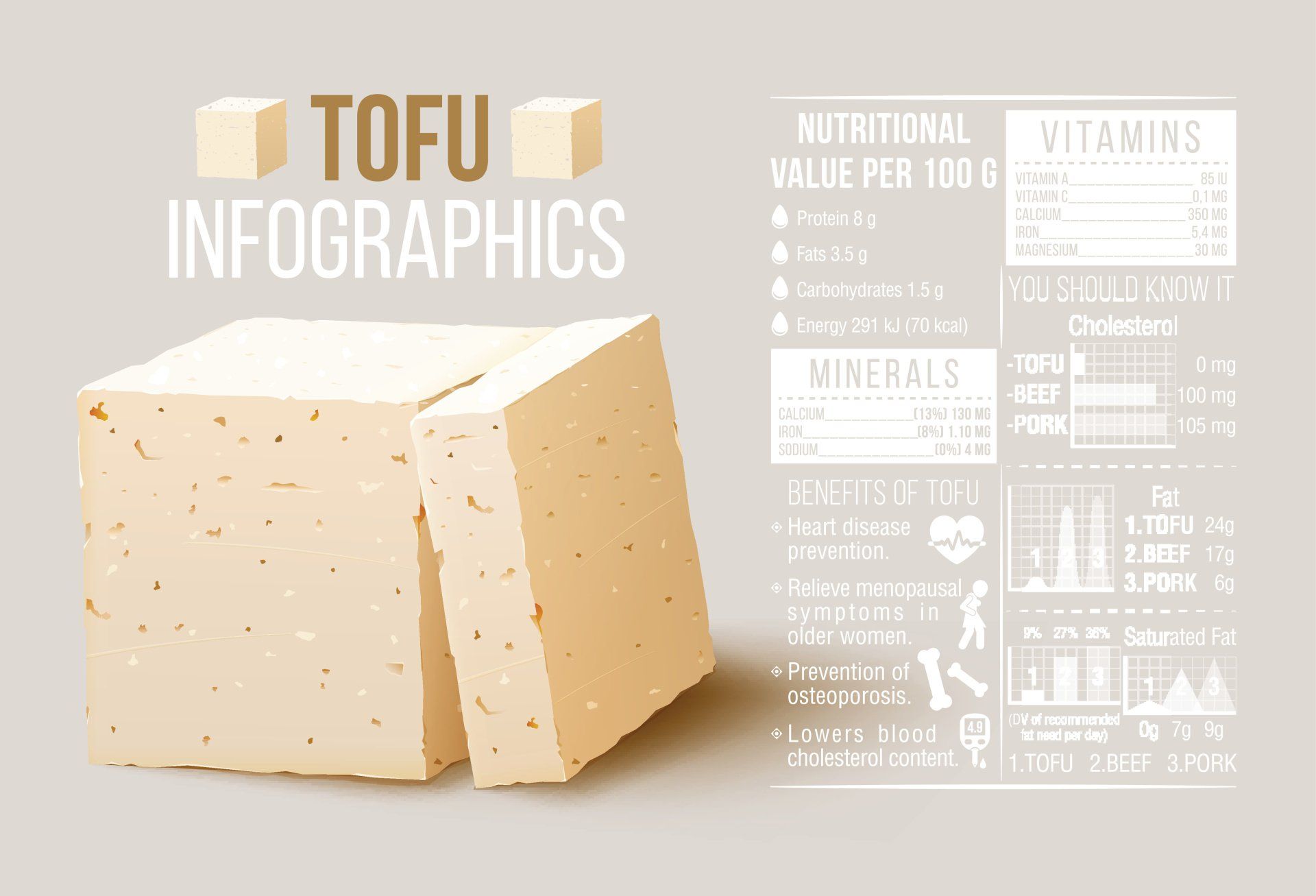 Tofu Grafik