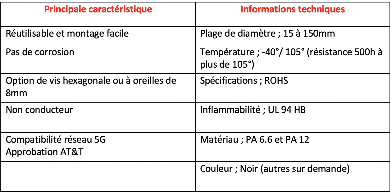 Ezyclamp est un collier de serrage à vis sans fin en nylon très polyvalent. L'Ezyclamp mesure 13 mm (½ 