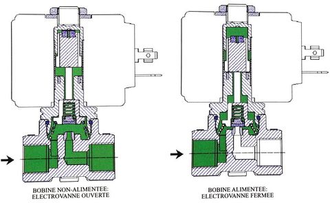 Électrovanne SETEM /  CEME , électrovanne laiton plastique inox