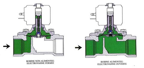 Électrovanne SETEM /  CEME , électrovanne laiton plastique inox
