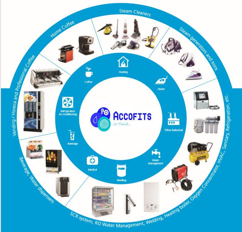 Électrovanne