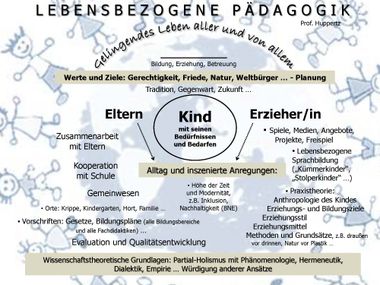 Lebensbezogene Pädagogik Übersicht