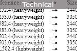 Technical