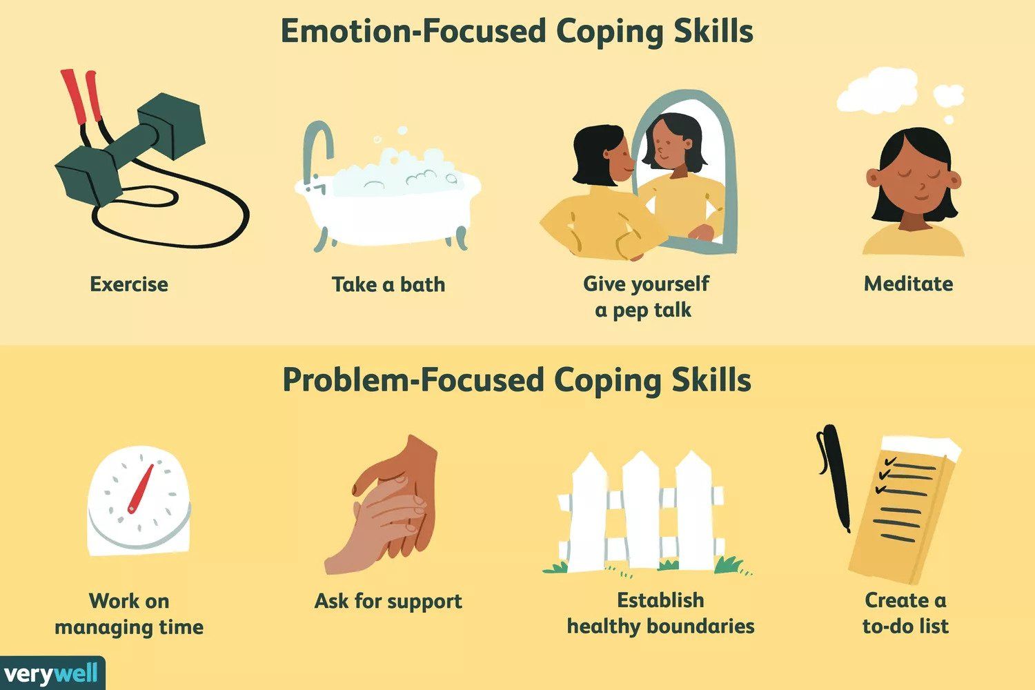 Emotion-Focused Coping Skills Graphic