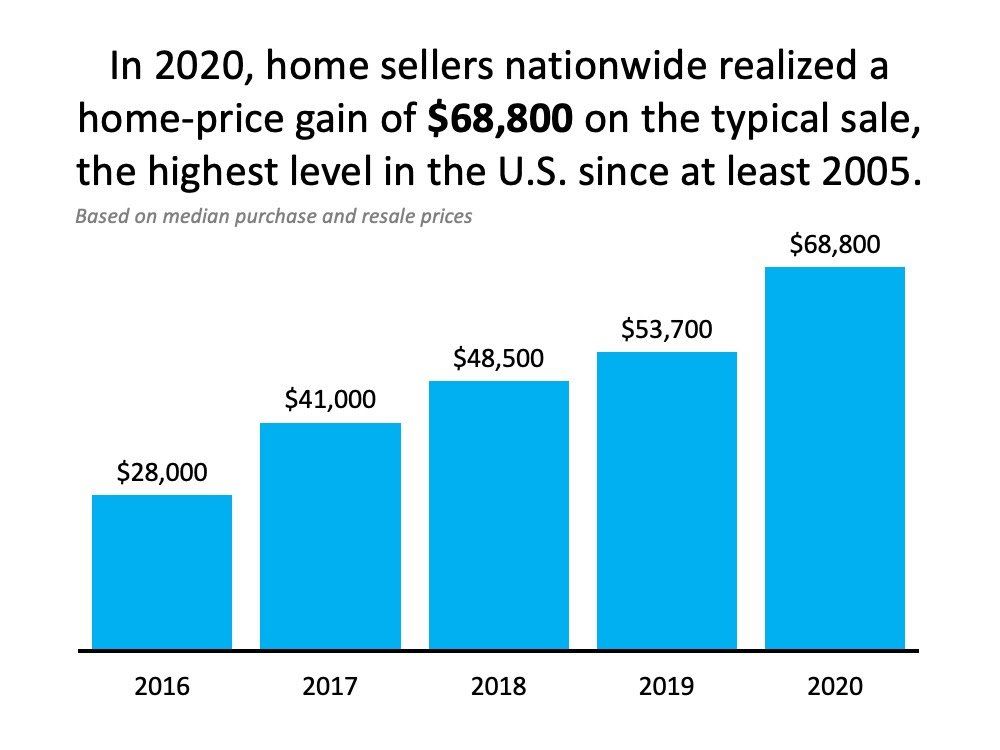 A graph showing the highest level in the u.s. since 2005