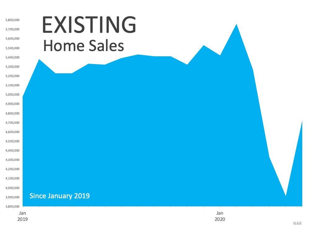 A graph showing the number of existing home sales since january 2019.