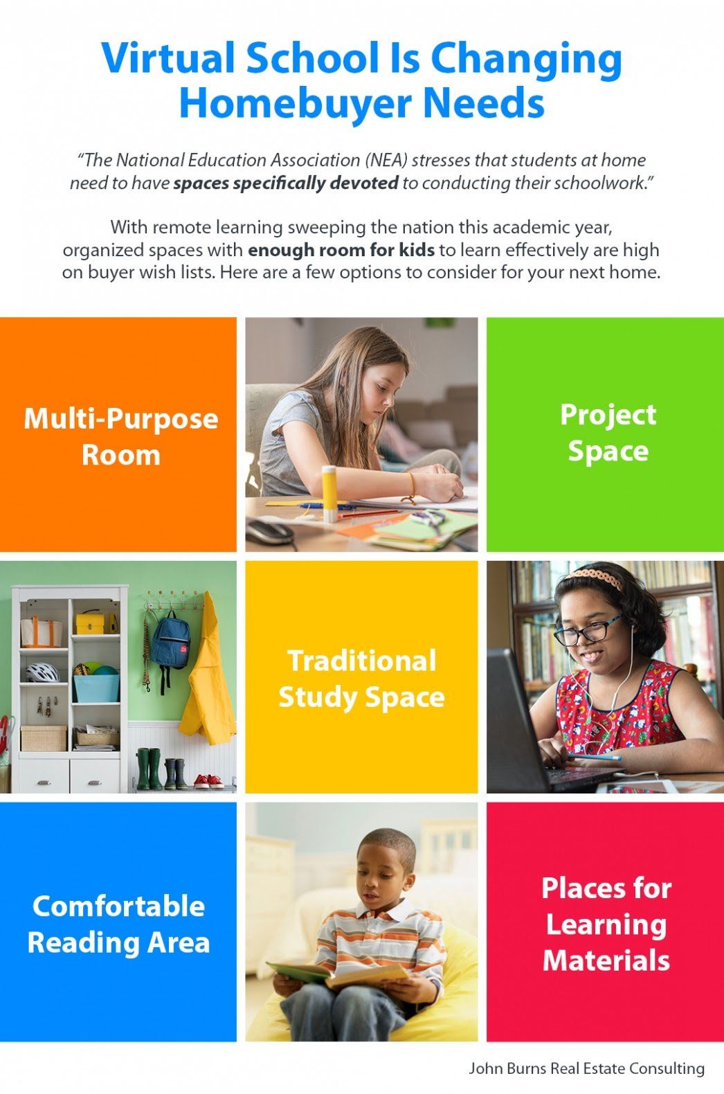 A poster about virtual school is changing homebuyer needs.