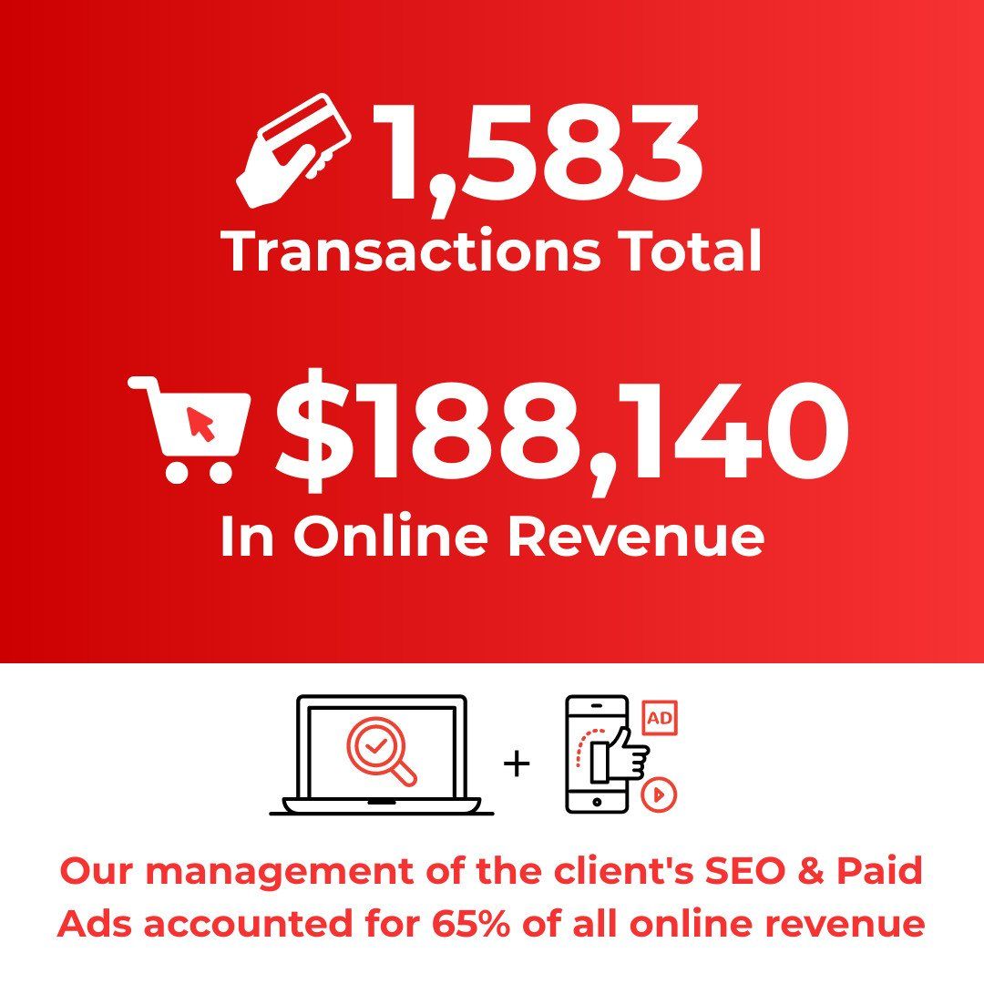 A red sign that says 1,583 transactions total $ 188,140 in online revenue