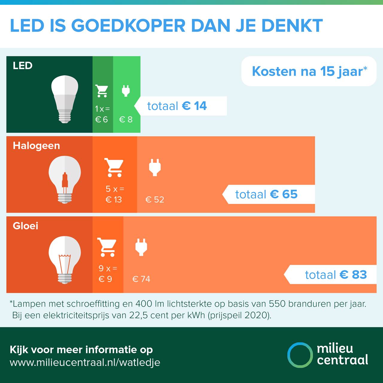 Koop dit om geld te besparen