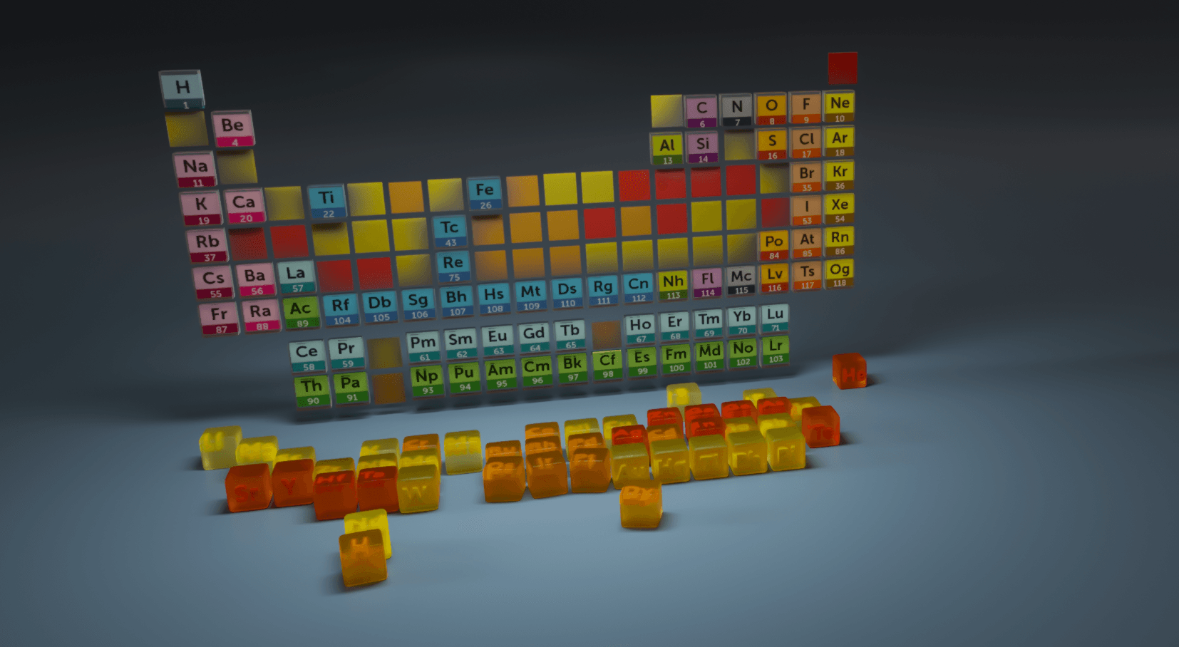 Periodic table. some elements are getting very depleted. Yellow to red, red is the most endangered elements