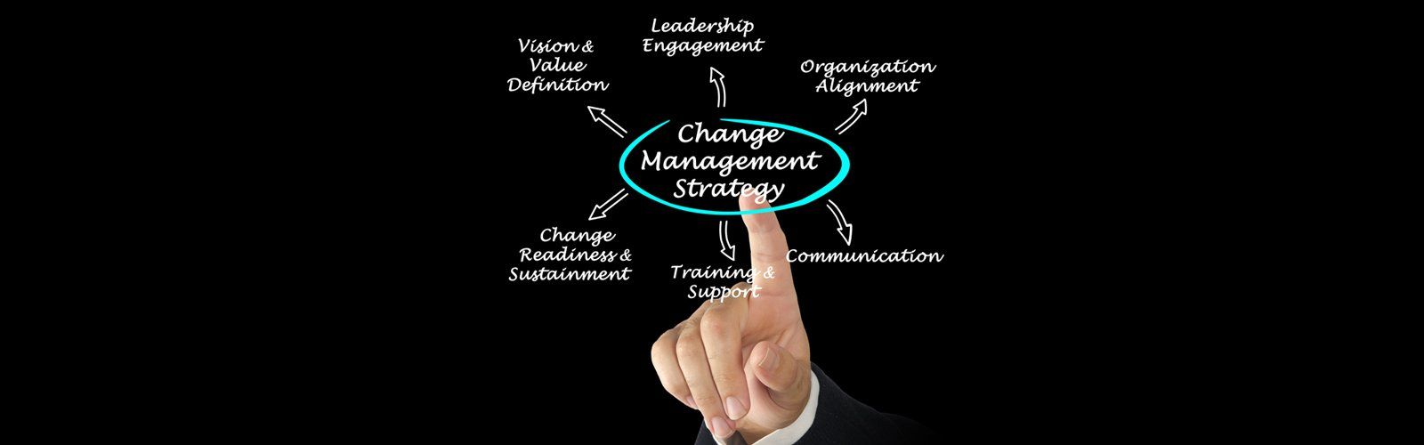 Enterprise Change