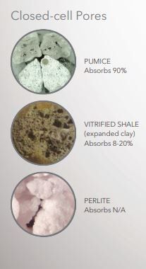 Closed-cell Pores