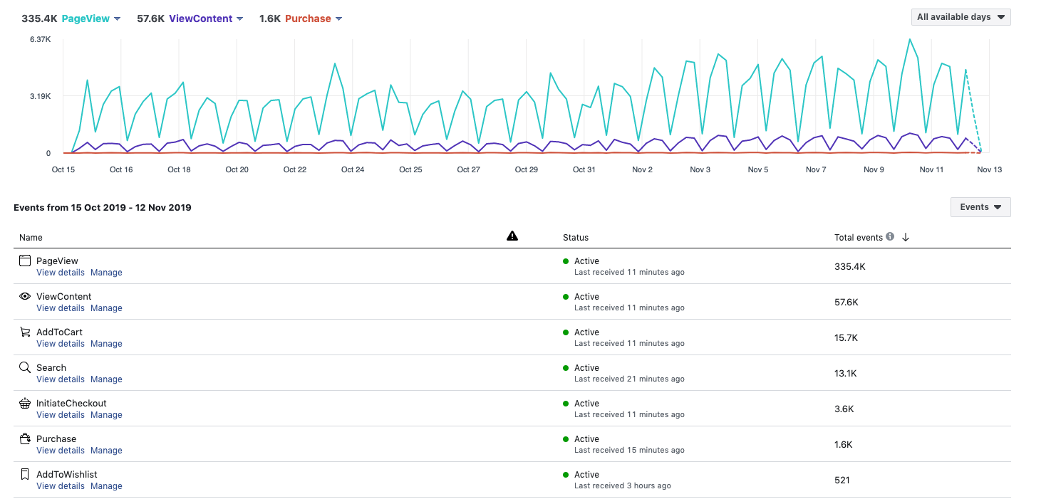 google analytics screenshot