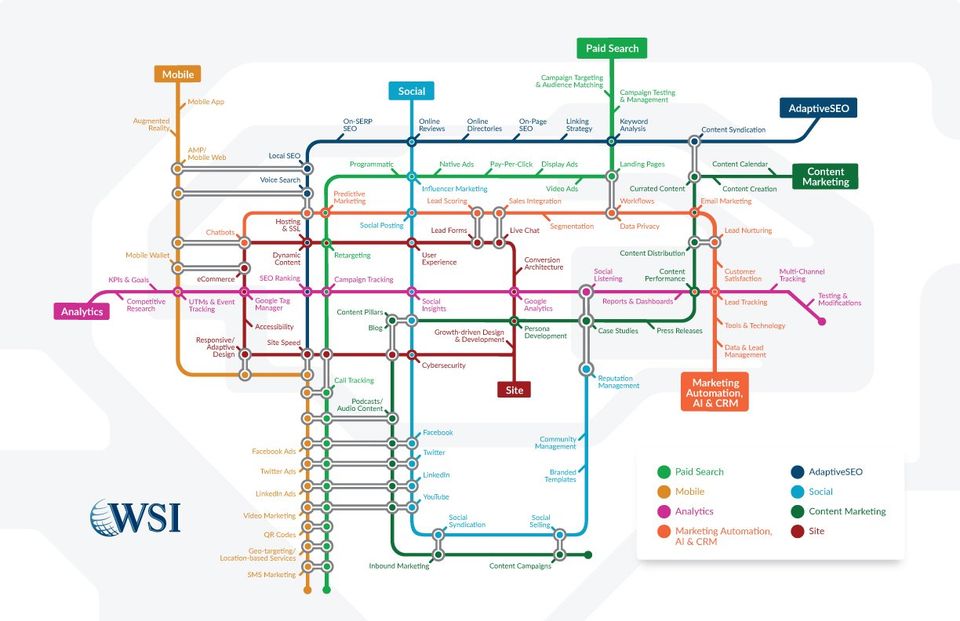 Digital Marketing Map