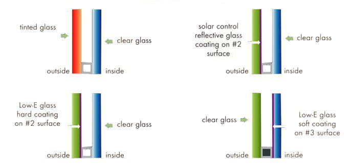 Wholesale Double Glazing Unit (DGU) or Insulated Glass Units (IGU) for Construction KSG Malaysia