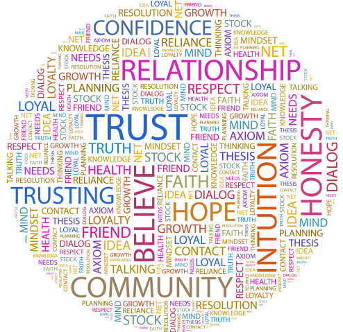 A word cloud in a circular shape features concepts like trust, honesty, relationship, hope, confidence, and community.