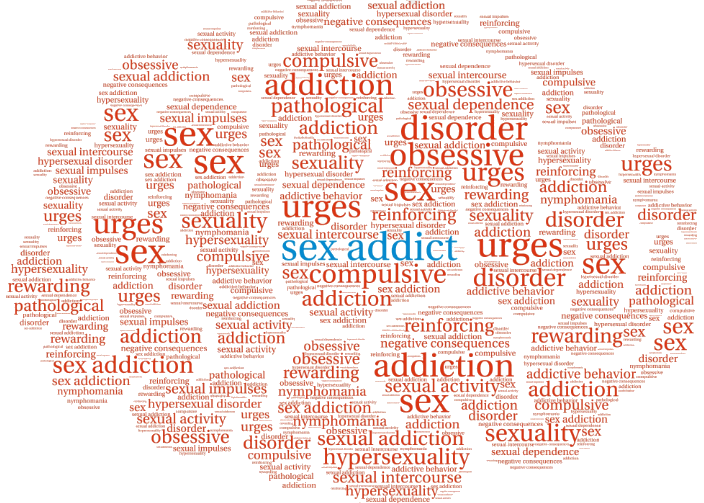 A brain-shaped word cloud composed of terms like