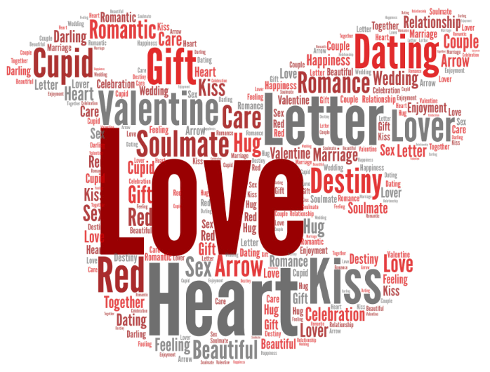A word cloud in the shape of a heart featuring terms like Love, Heart, Valentine, Dating, and Romance in red and grey.