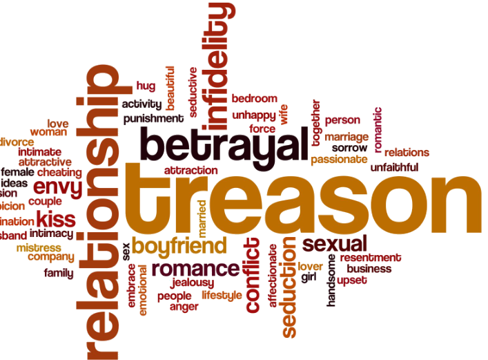 A word cloud featuring 