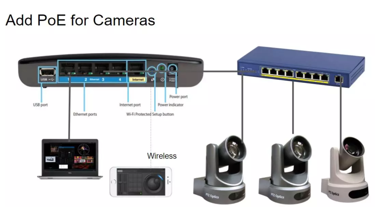 A diagram showing how to add poe for cameras
