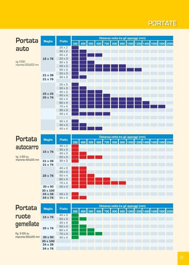 Catalogo grigliato