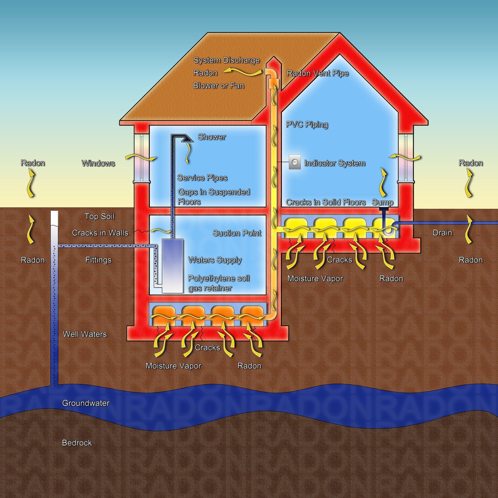 Row of Houses — Charlottesville, VA — Radon Solutions Inc. Row of Houses — Charlottesville, VA — Radon Solutions Inc.