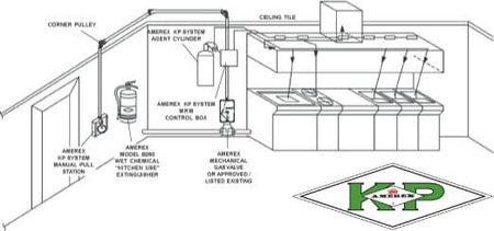 Restaurant Architecture — La Habra, CA — Five Star Fire Protection