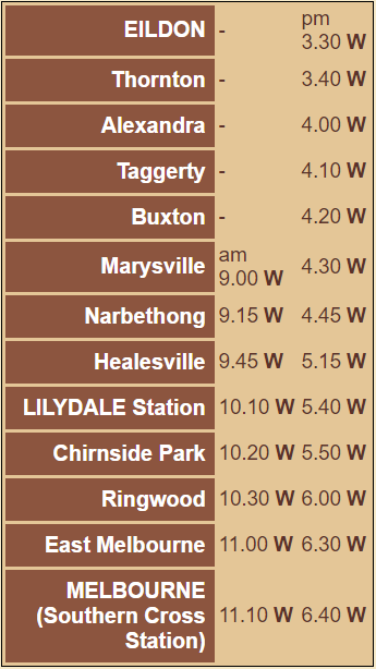 eildon - alexandra - marysville - melbourne - public holidays