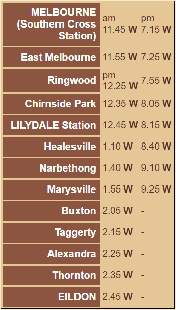 melbourne - marysville - alexandra - eildon - public holidays