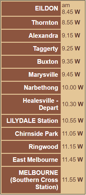 eildon - alexandra - marysville - melbourne - saturday