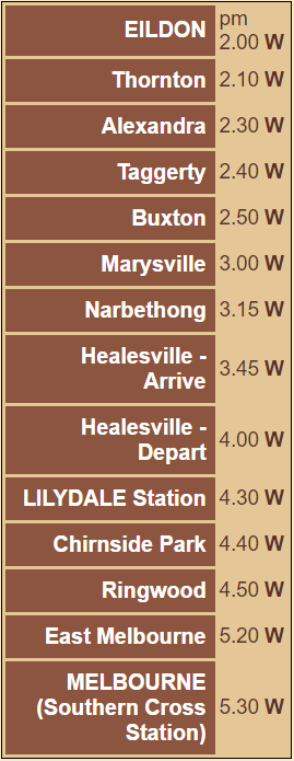 eildon - alexandra - marysville - melbourne - sunday