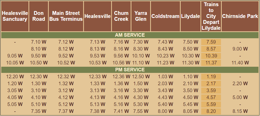 from healesville to lilydale - saturday