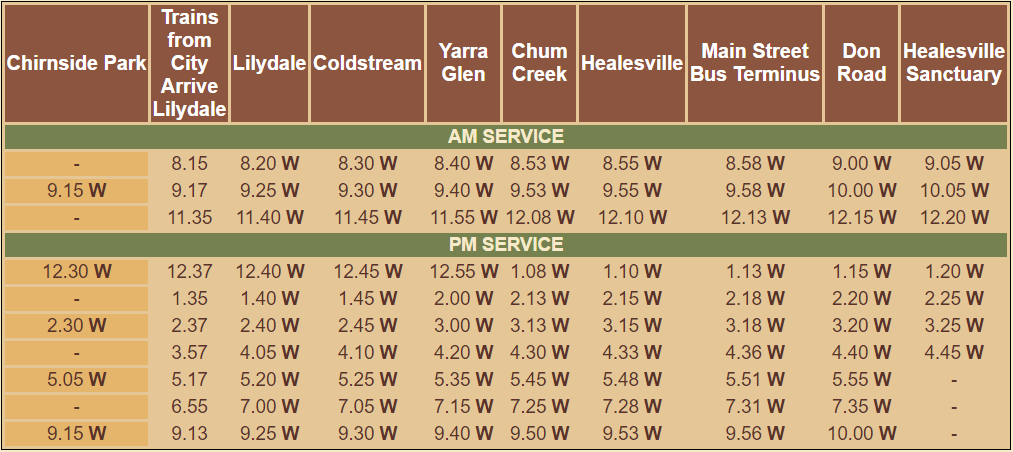 from lilydale to healesville - saturday