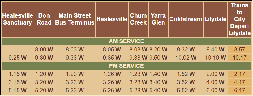 from healesville to lilydale - sunday