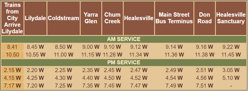 from lilydale to healesville - sunday