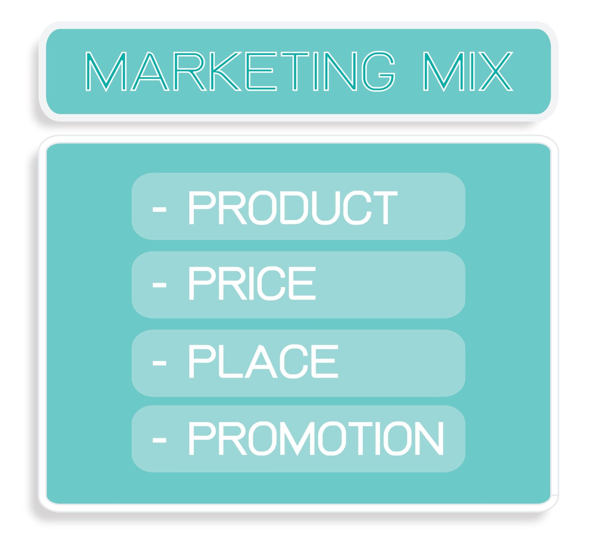 4 P's of Marketing