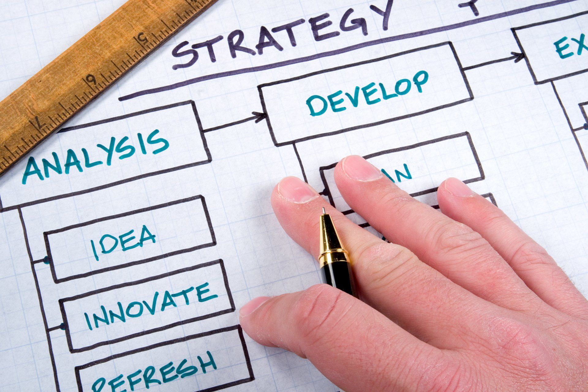 digital marketing salina ks