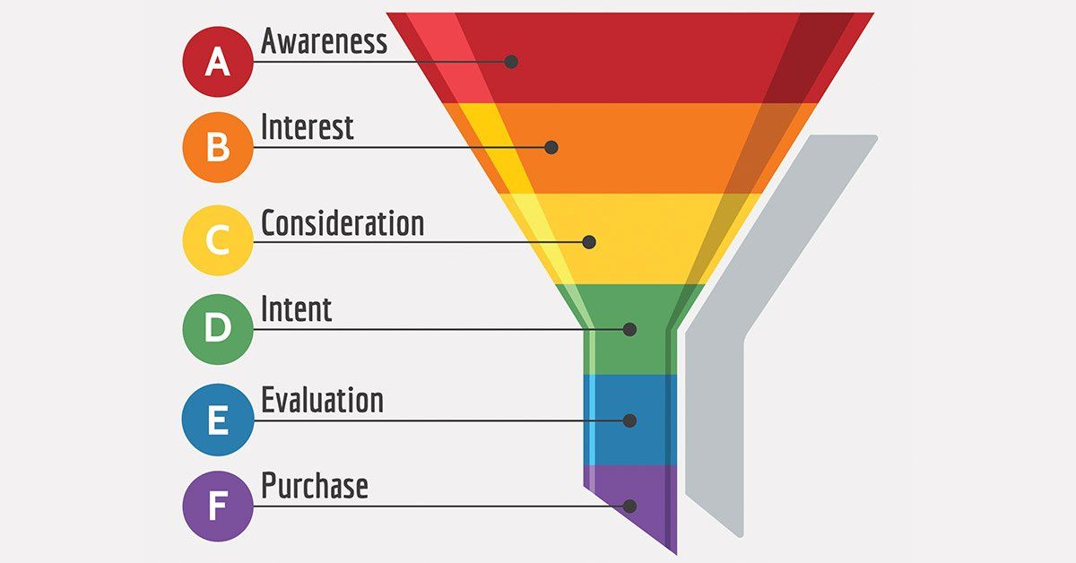 marketing funnel
