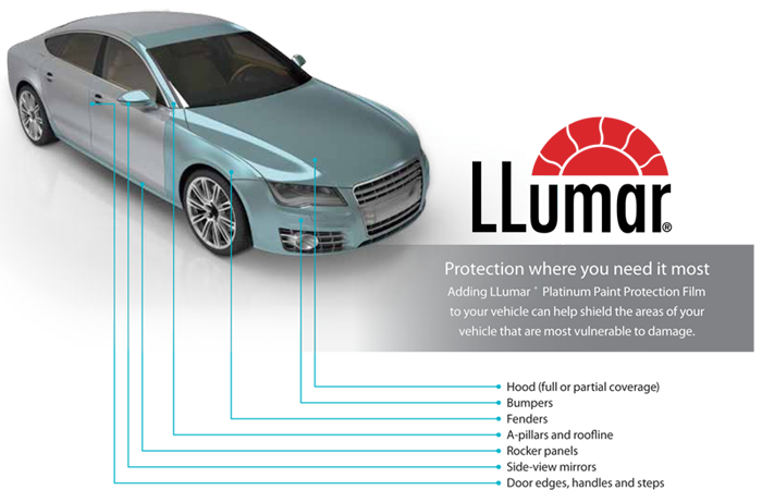 protect cars paint