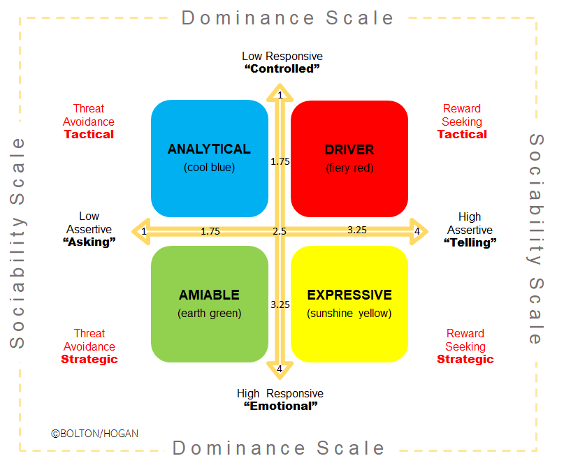 BvB Persona matrix
