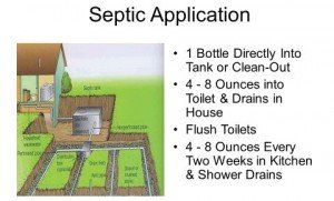 Septic Application — Royal Oak, Michigan — Nelson Brothers Septic Application — Royal Oak, Michigan — Nelson Brothers